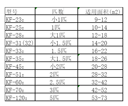 太仓空调维修